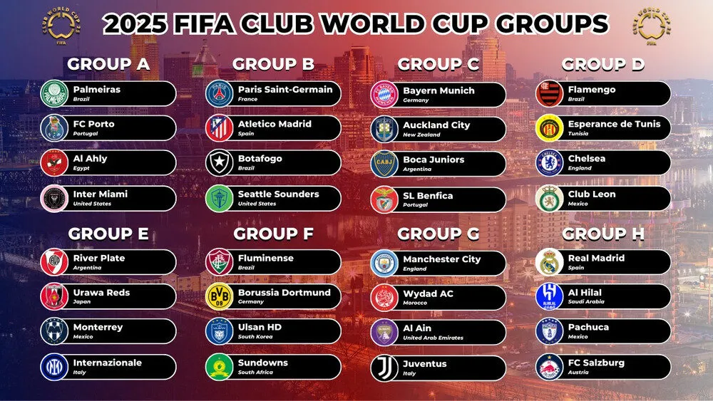 12 Đội Bóng Châu Âu World Cup 2025 Dự Đoán Top 4 3 Phân tích cơ hội và tiềm năng của từng đội
